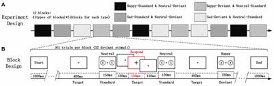 Gender Differences in Global Functional Connectivity During Facial Emotion Processing: A Visual MMN Study